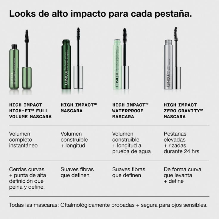 MASCARA DE OJOS HIGH IMPACT HIGH FI™ VOLUMEN COMPLETO